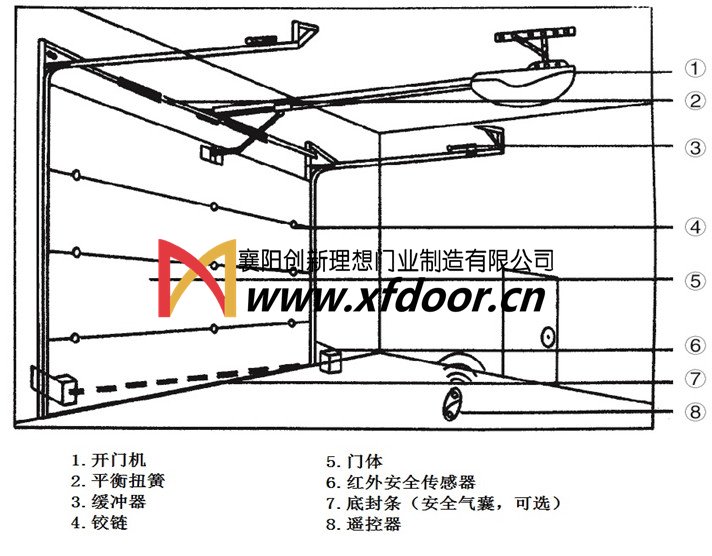 翻板車庫門結(jié)構(gòu)示意圖